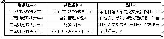 “会计学(国际会计中澳班)”2016级招生简章